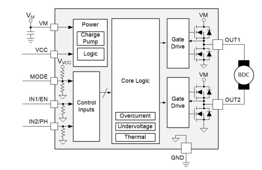 Block Diagram - Texas Instruments DRV8212 12V, 2A Low Voltage H-Bridge Motor Driver Block Diagram - Texas Instruments DRV8212 12V, 2A Low Voltage H-Bridge Motor Driver